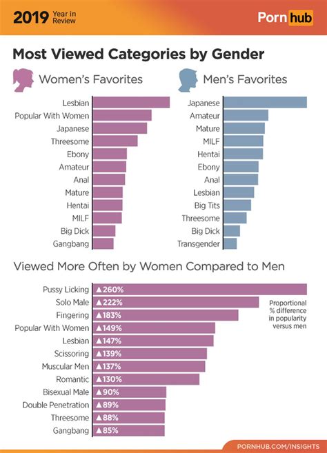 Top Porn Categories 